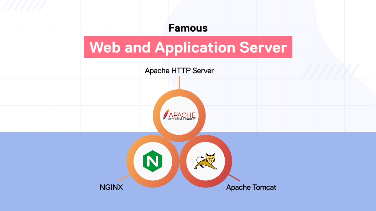 Famous Web Server and Application Servers