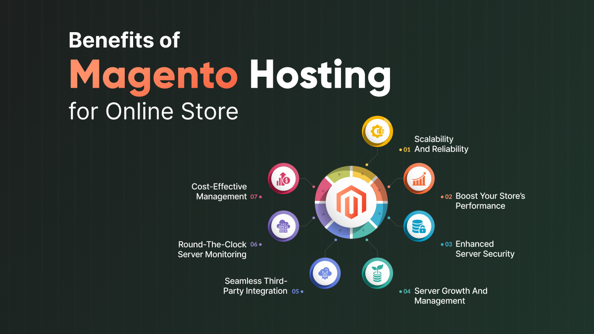 benefits of magento hosting