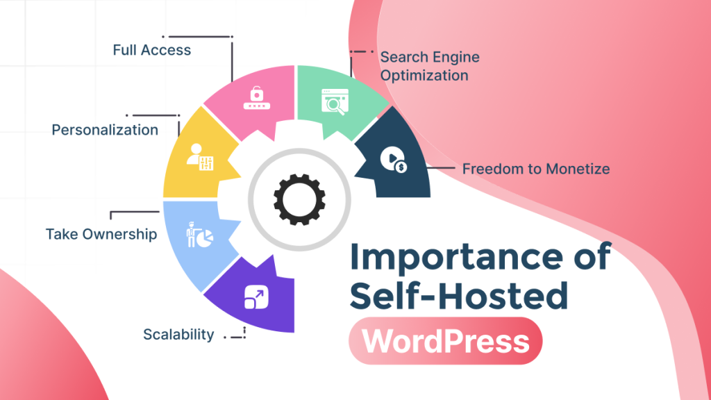 Migrating From WordPress To Self Hosted WordPress