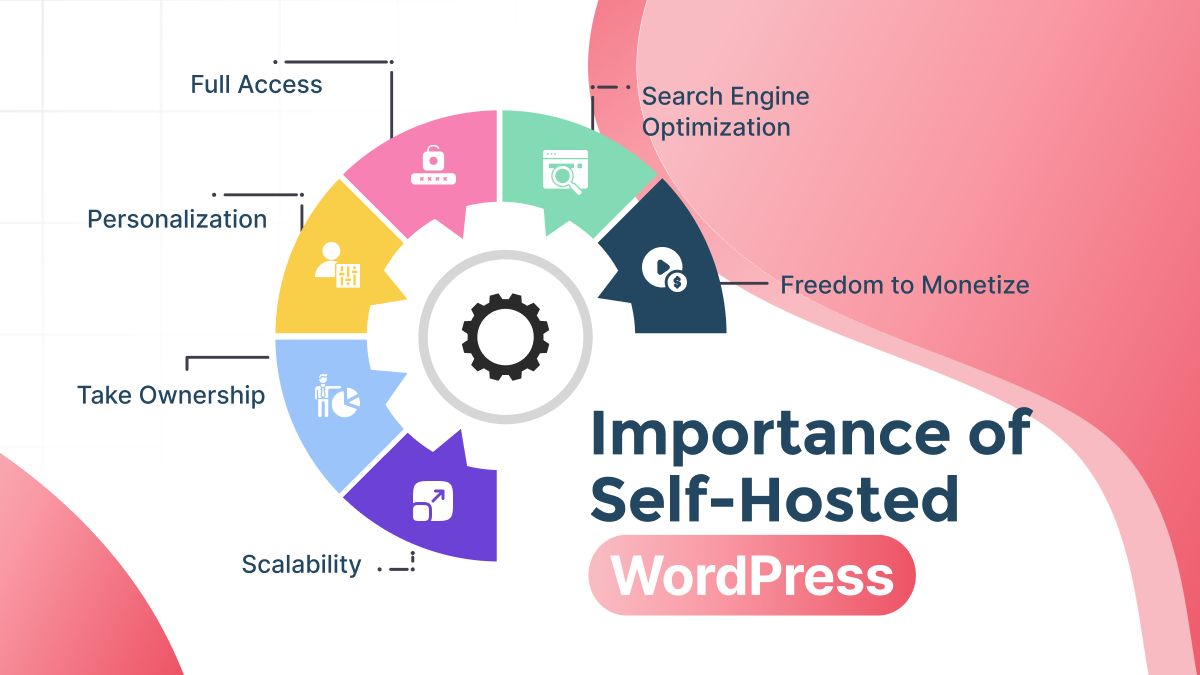 importance of self-hosted wordpress