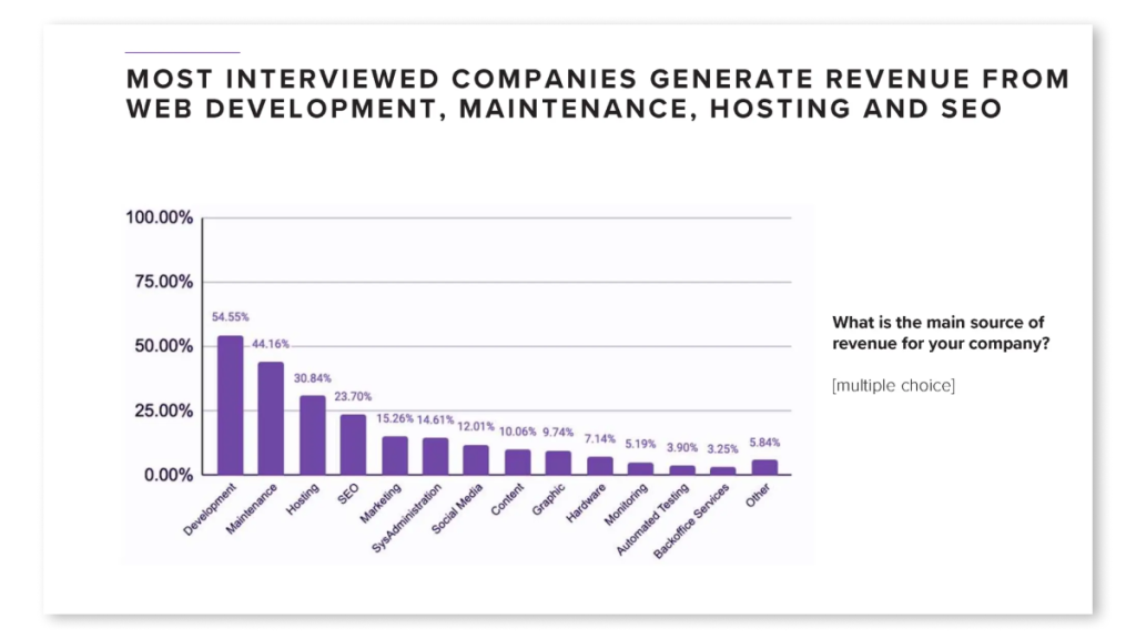 interviewed agencies