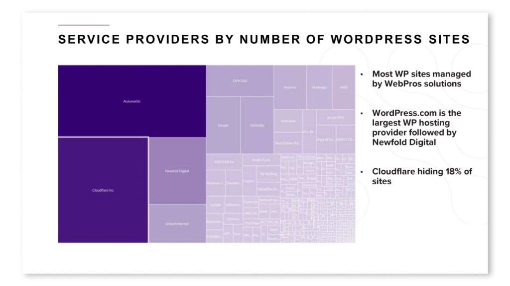 largest WP hosting provider