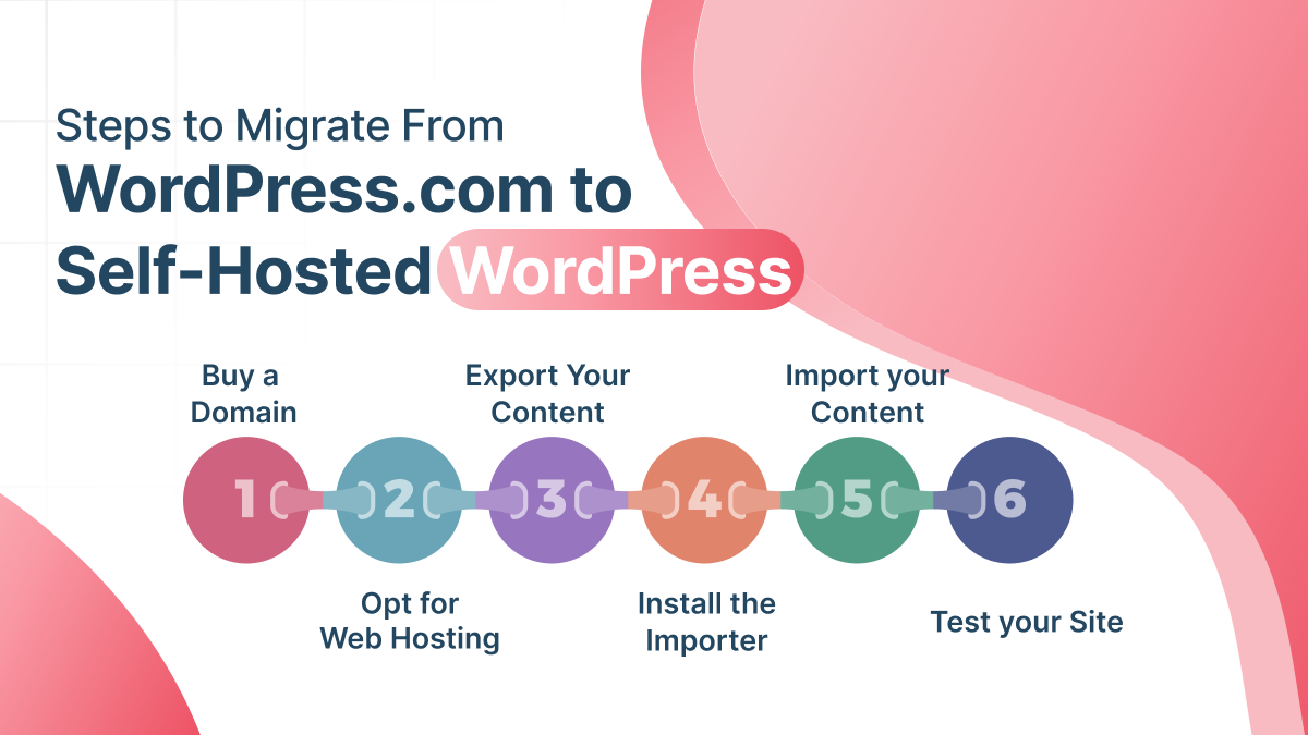 steps to transfer your wordpress.com website to wordpress.org