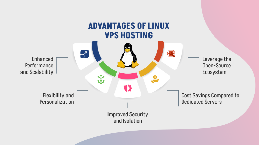 A Guide to Linux VPS Hosting: What It Is and Its Advantages