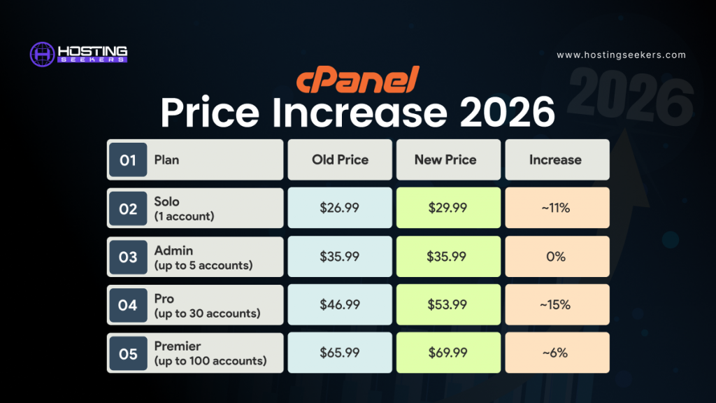 cPanel Pricing for 2026