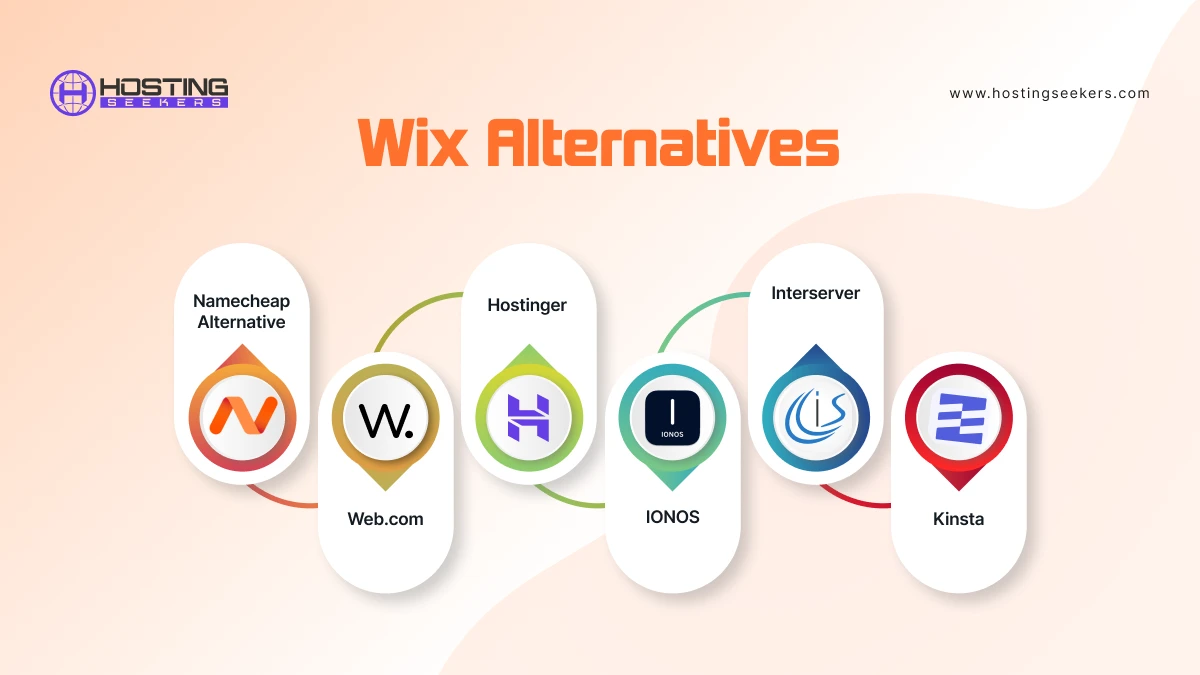 Namecheap Alternatives