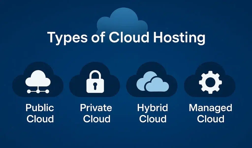 Types of Cloud Hosting