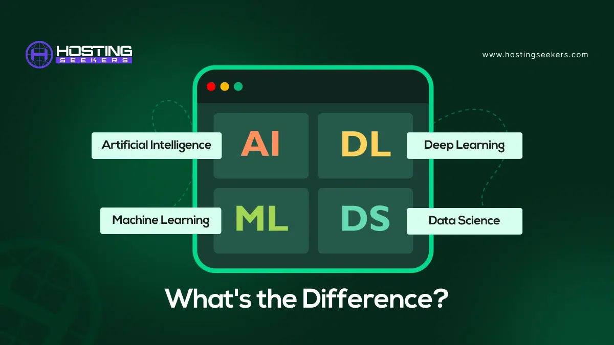 AI vs ML vs DL vs DS