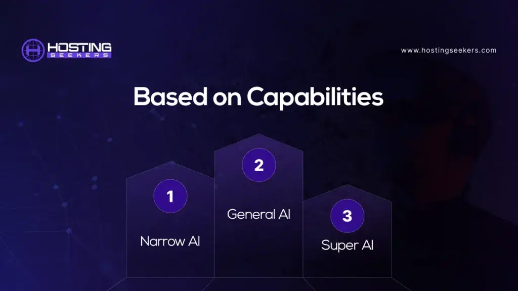Based On Capabilities  