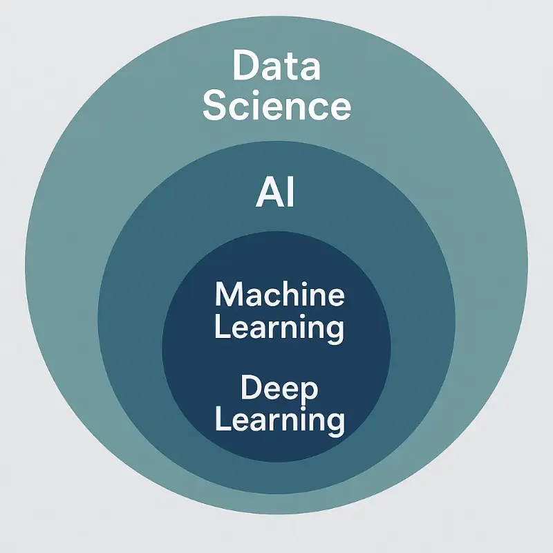 Data Science