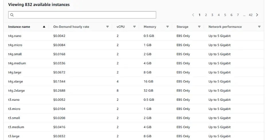Amazon EC2
