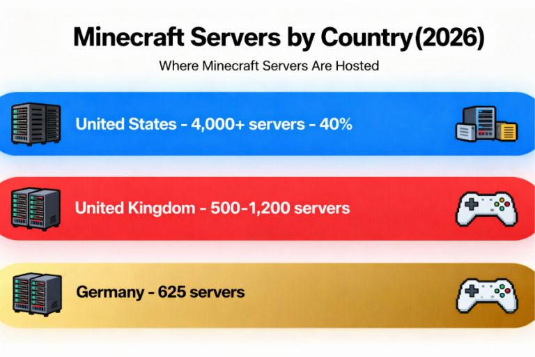Latest Minecraft Statistics 2026: Facts That Will Surprise You