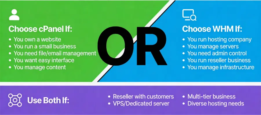 Quick Overview of Which One Should You Choose? 