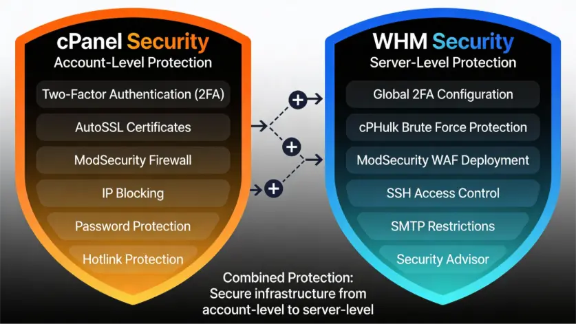 Security Comparison -