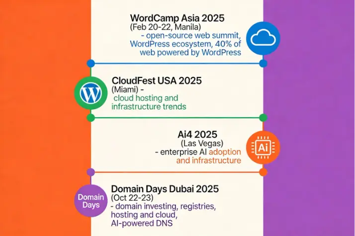 . WordCamp Asia 2025