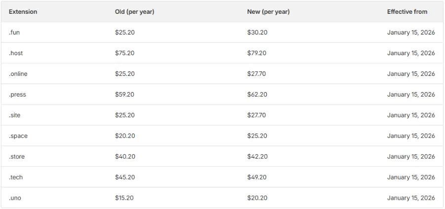 Domain Registration & Renewal Pricing