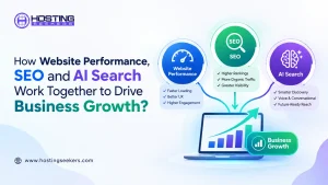 How Website Performance, SEO and AI Search Work Together to Drive Business Growth?